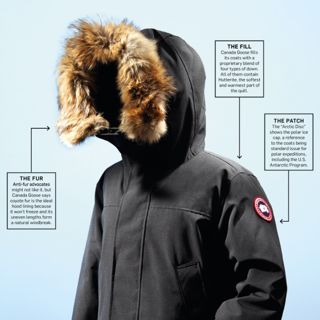 what are real canada goose jackets made of