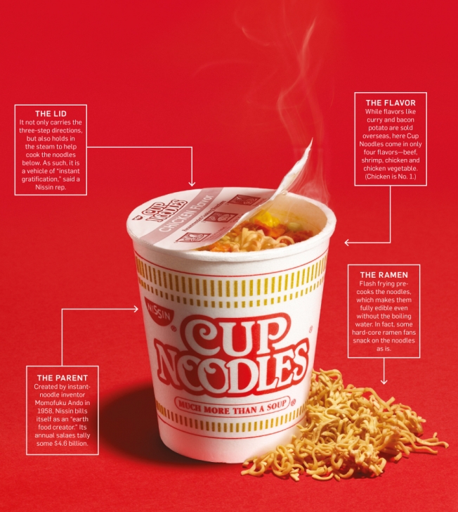 Cup Noodles - Alchetron, The Free Social Encyclopedia