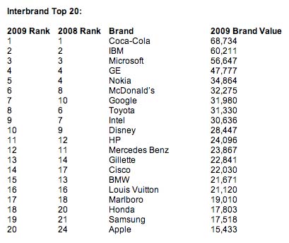 top 10 selling cigarette brands in the world
