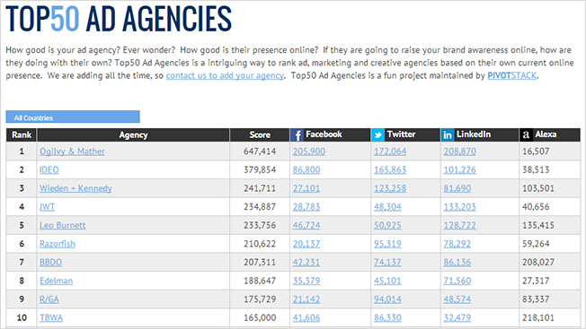 top advertising firms