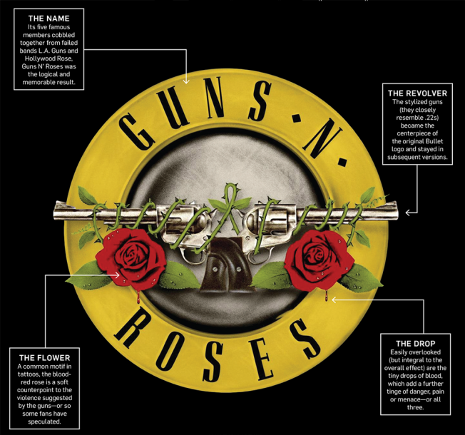 guns n' roses is reviving its iconic bullet logo for the