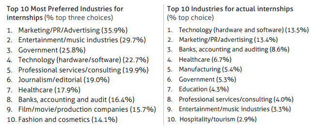 Internship Ranking PR Is the Most Popular Internship Ever