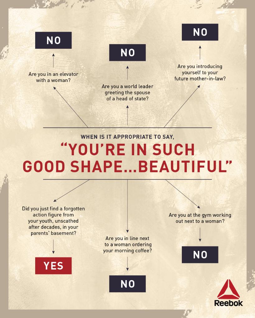 Reebok Scolds Trump With Flow Chart 