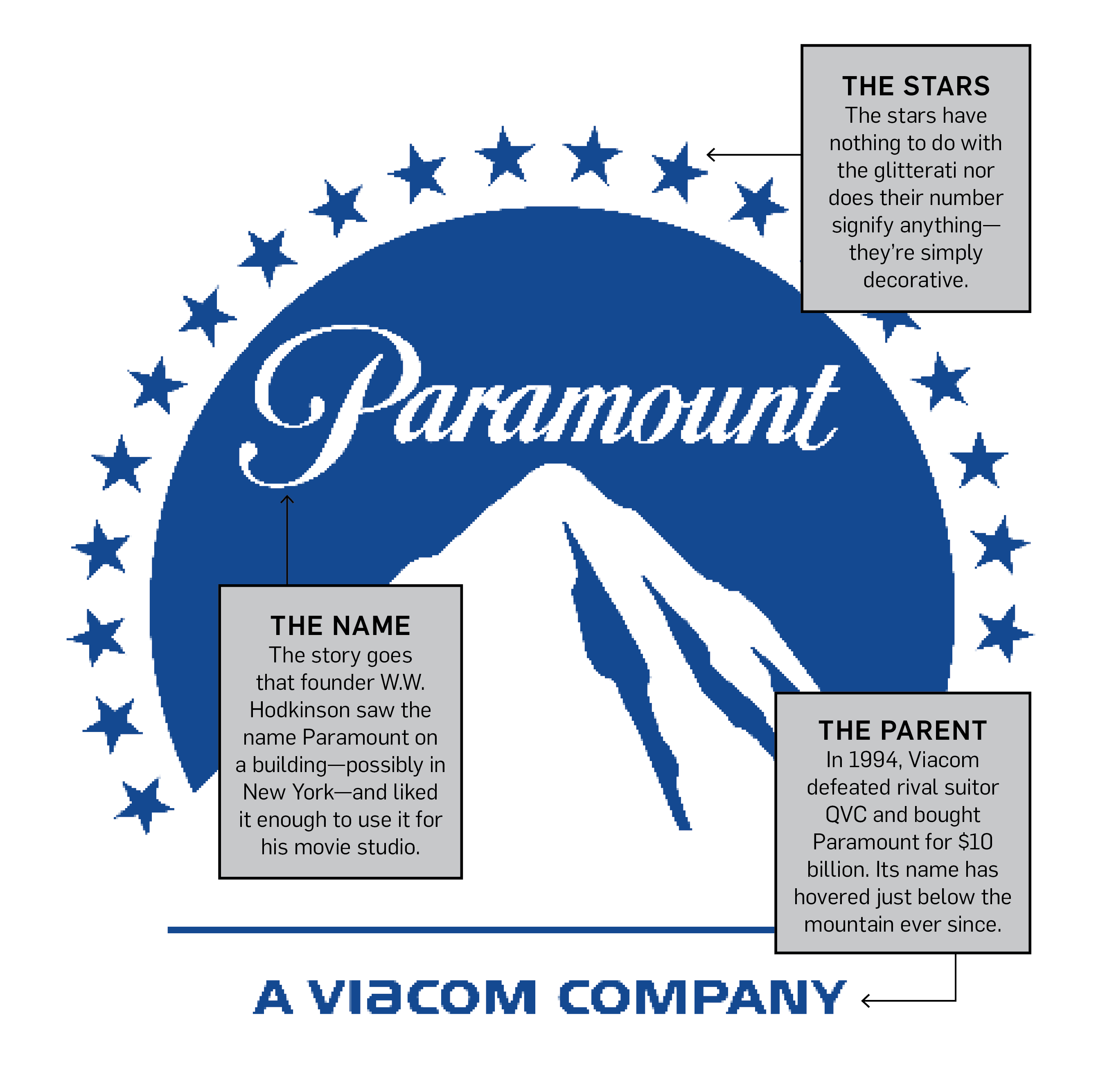 Парамаунт перевод. Paramount логотип. Paramount pictures Stars. Парамаунт группа. Paramount logo 2013.