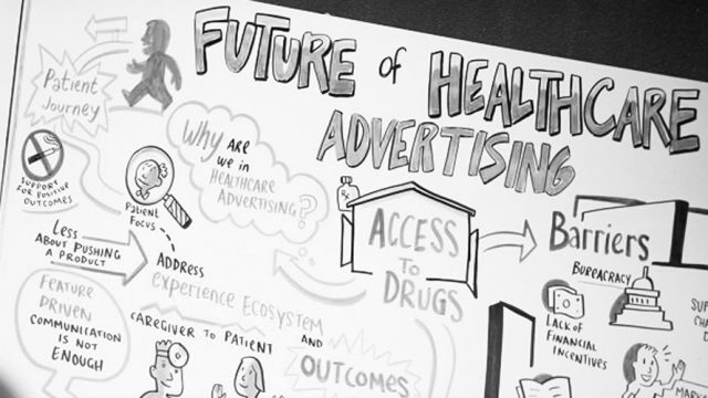 A diagram that is titled 'Future of Healthcare Advertising'