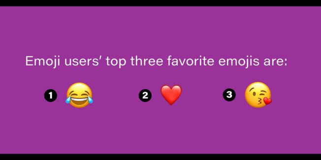 Favorite emojis from Adobe survey
