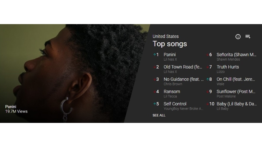 Youtube Music Charts Top 10 This Week