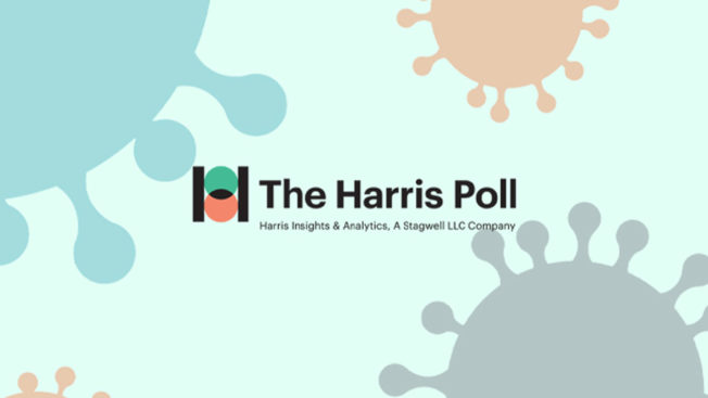 harris poll with coronavirus decals