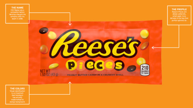 a bag of reese's pieces