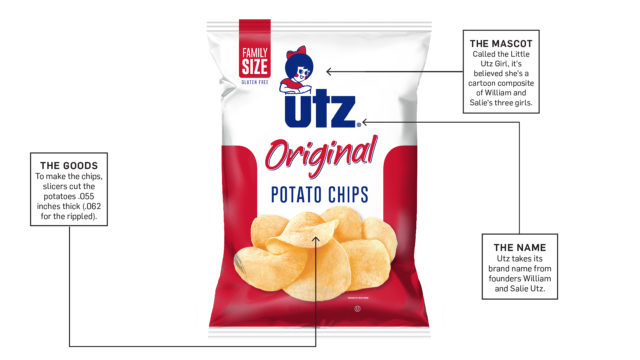 Utz potato chip bag