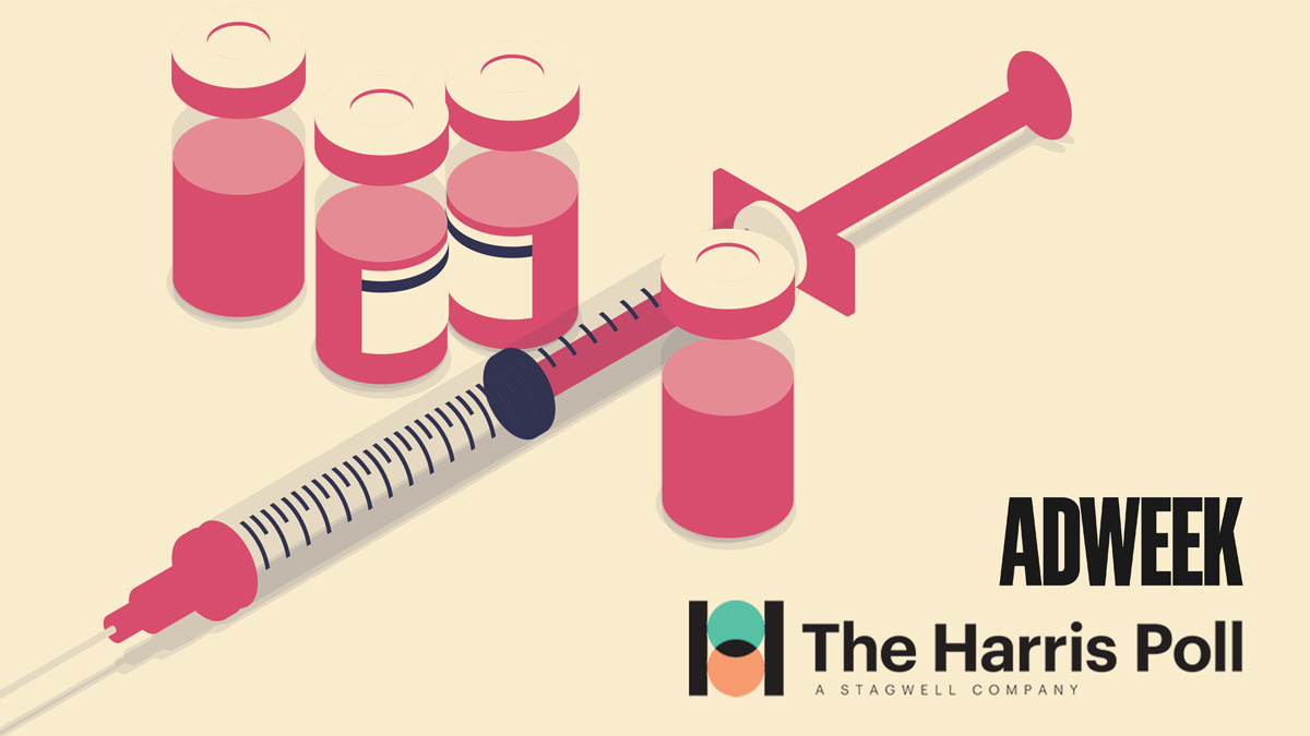 text reading adweek harris poll with a art showing a syringe and three bottles of the covid vaccine