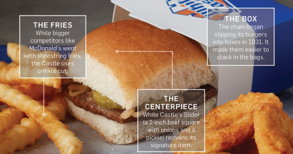 Founded on a Reputation for Clean Eating—Literally—White Castle Gave Rise to Modern Burger Chains