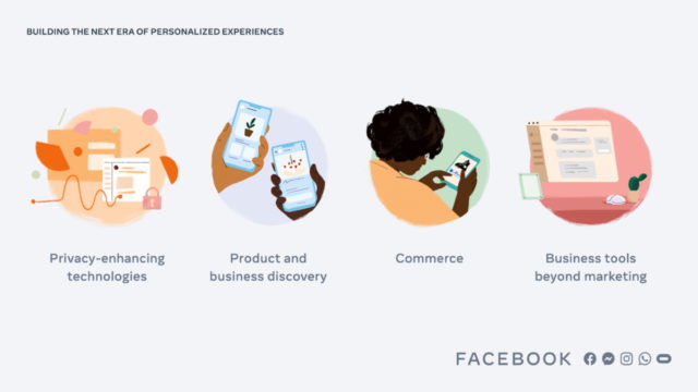 Facebook Audience Network Rolls Out Information, Resources for App Developers, Publishers - Adweek