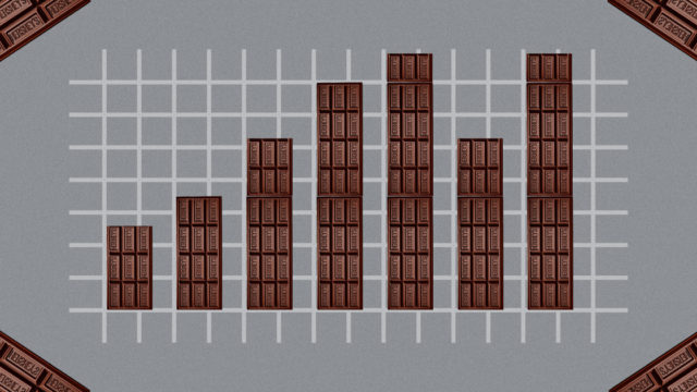 A bar graph made of chocolate is pictured to showcase Hershey's use of analytics.
